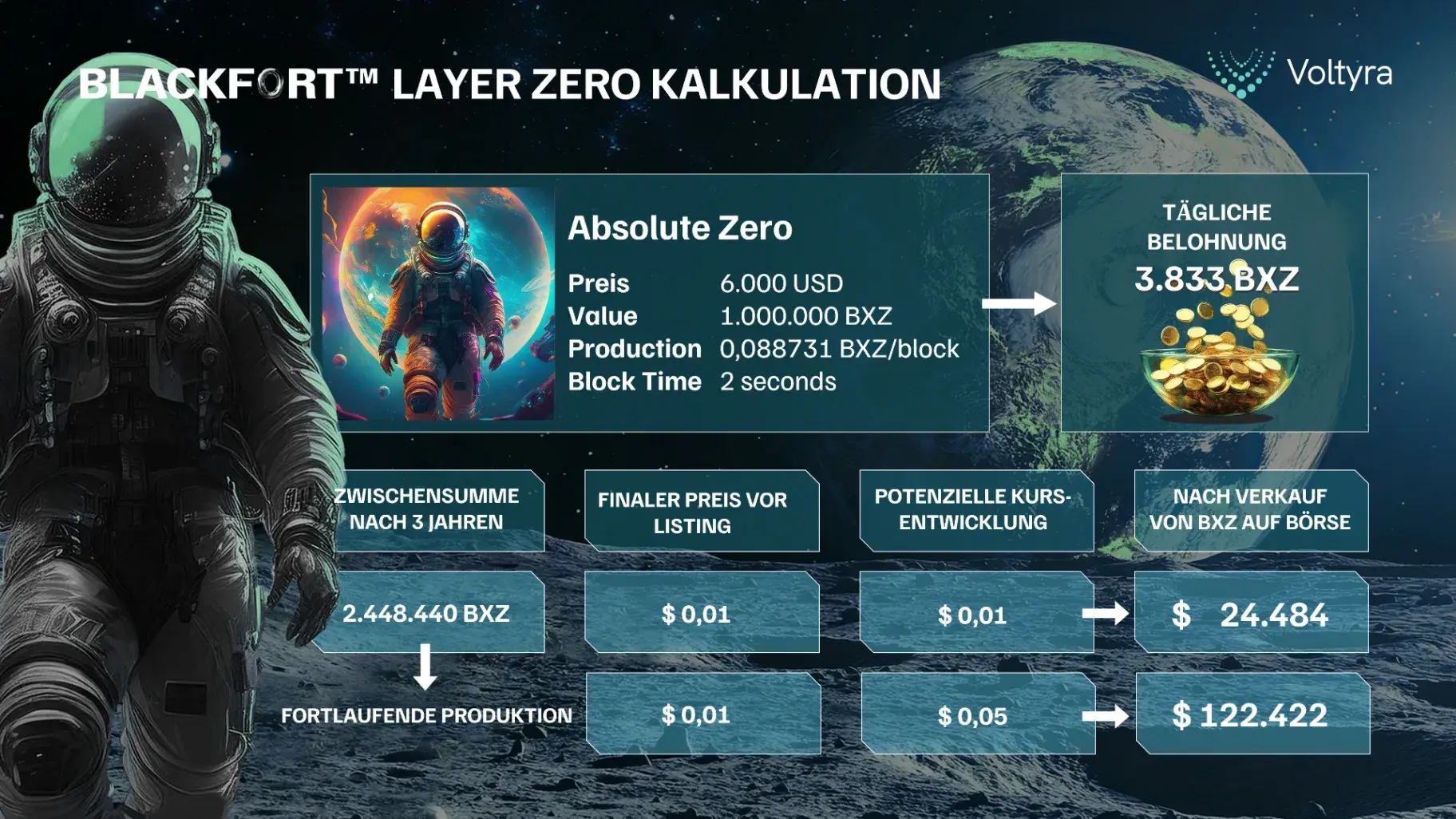 BlackFort Layer Zero Kalkulation